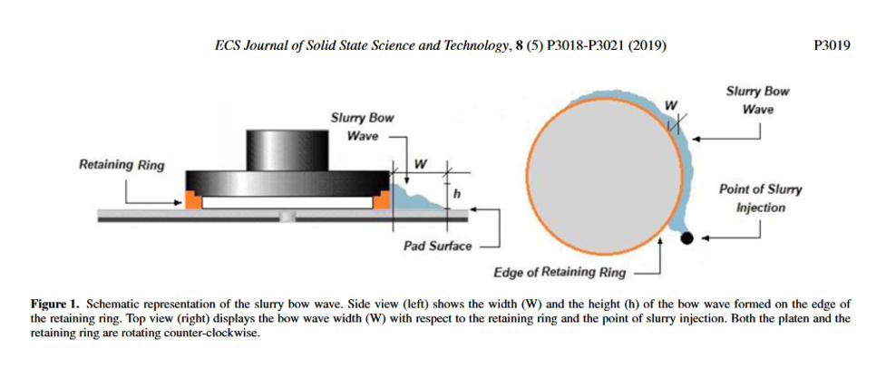 About Us Schematic